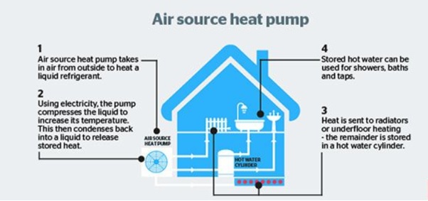 Air-Source-heat-pump