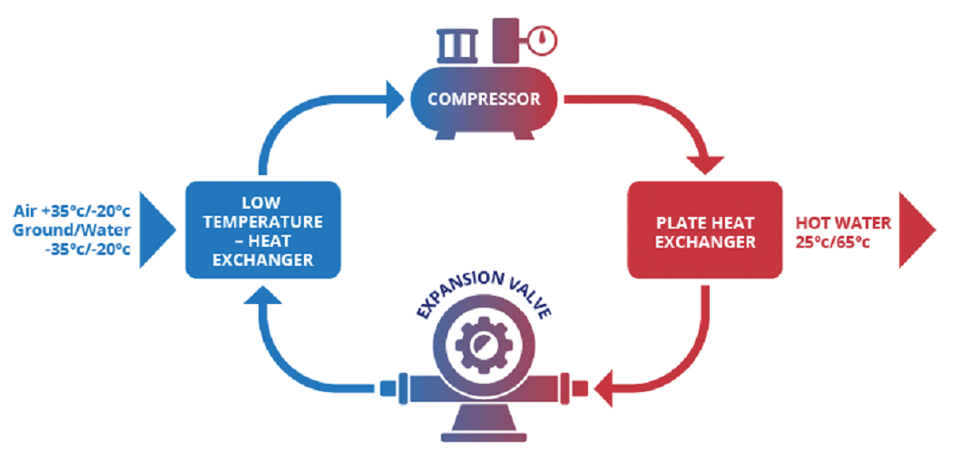 Heat-Pump