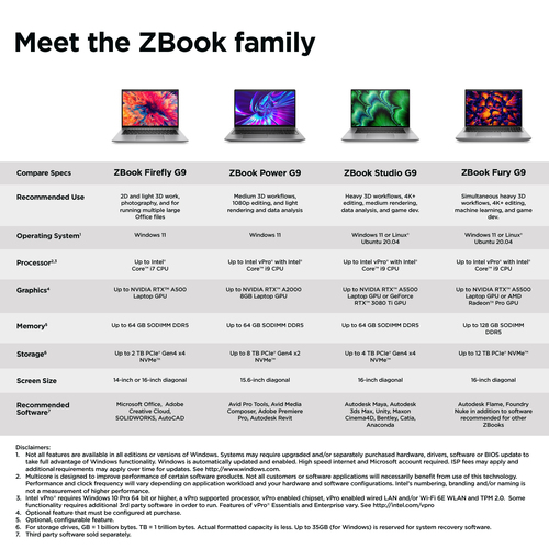 HP ZBook Power 15.6 G9, IntelÂ® Coreâ„¢ i7, 2.3 GHz, 39.6 cm (15.6